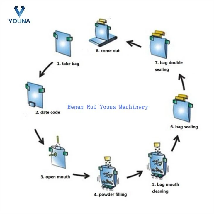 automatic pet food bag packing machinery (5)